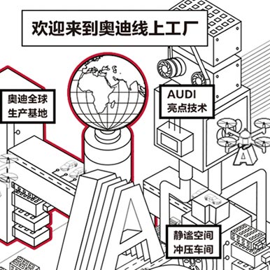 在線上零距離接觸奧迪汽車制作