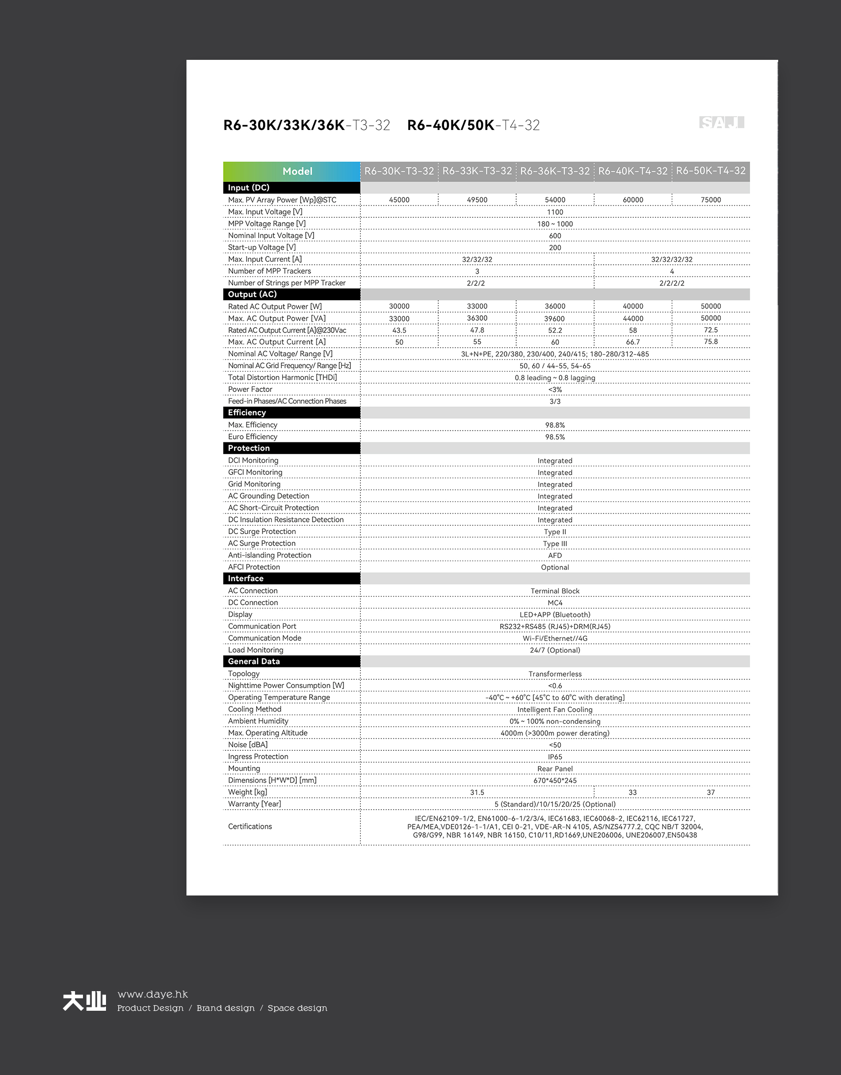 設計助力中國光伏產品走向全球