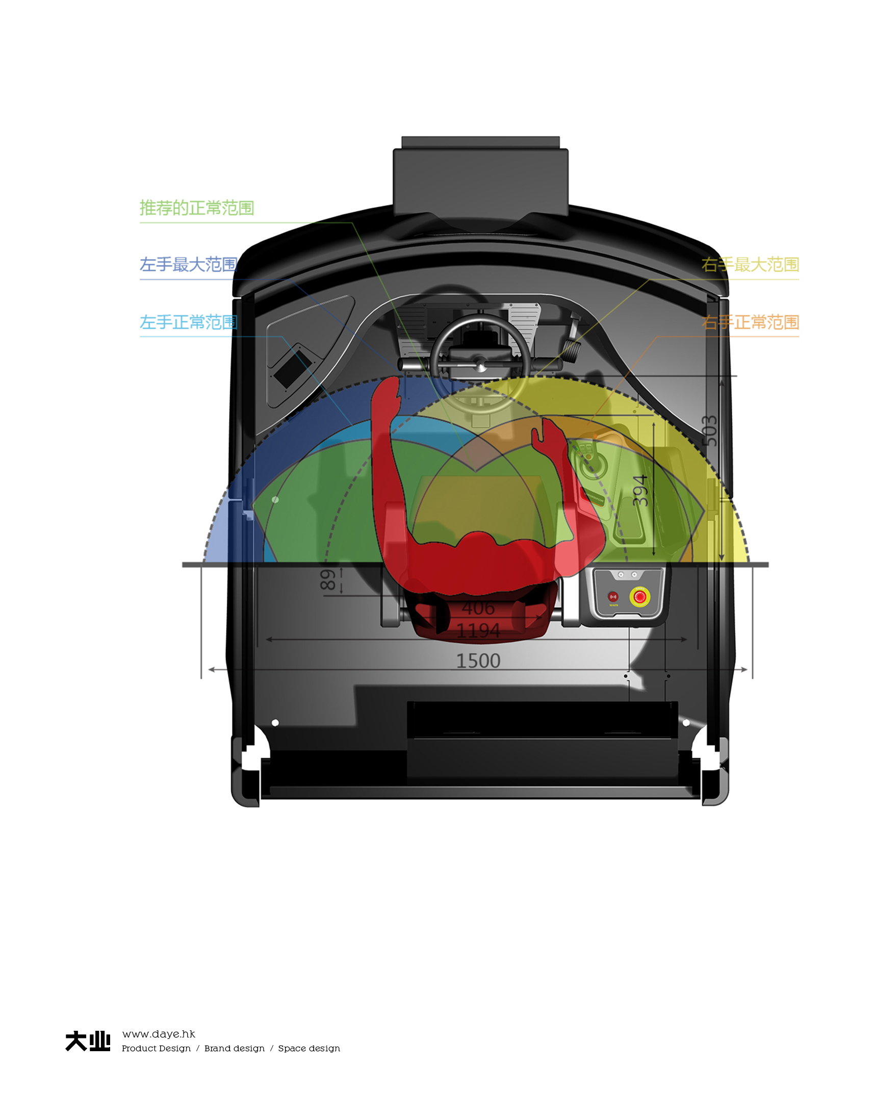 用科學數(shù)據(jù)進行合理化人機設(shè)計