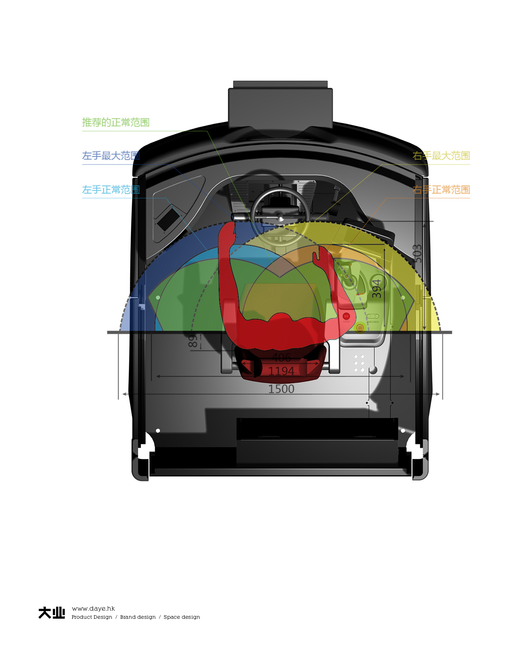 用科學數(shù)據(jù)進行合理化人機設(shè)計